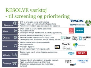 RESOLVE værktøj
- til screening og prioritering
 