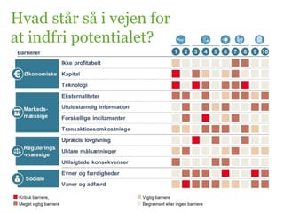 Hvad står så i vejen for
at indfri potentialet?
 