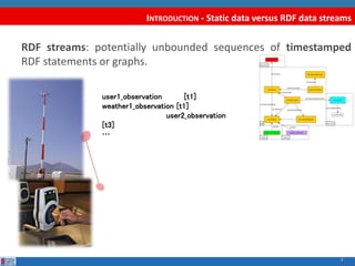 INTRODUCTION - Static data versus RDF data streams 
RDF streams: potentially unbounded sequences of timestamped 
RDF state...