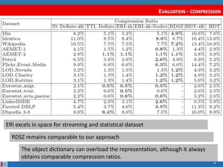 EVALUATION - COMPRESSION 
54 
ERI excels in space for streaming and statistical dataset 
RDSZ remains comparable to our ap...