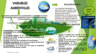 VARIABLES
AMBIENTALES
Las variables ambientales son características o cualidades en el tema
de hidrografía, suelos, geodinámica, biota, clima y otros aspectos
socioeconómicos.
RELACIONENTRESI :
FACTORESCLIMATICOS
¿Sabias
que?
ELEMENTOS CLIMATICOS
 La temperatura: es el grado de calor que posee la atmósfera.
 La humedad: es la cantidad de vapor de agua que existe en
la atmósfera.
 La humedad relativa: es la que hace referencia a la
proporción de vapor de agua en relación a la cantidad total
de moléculas de aire.
 El viento: es el aire de la atmósfera en movimientos.
 La presión atmosférica: es la fuerza que ejerce el aire de la
atmósfera sobre la superficie terrestre.
 La precipitación: es el agua que cae sobre la superficie
terrestre en forma líquida o sólida.
Erialis Vásquez C.I.27.352.261
 Las variables ambientales se
relacionan entre sí, debido a que
todas necesitan analizarse para
encontrar soluciones a
problemáticas, si es que las hay, y su
estudio es imprescindible para la
realización de cualquier proyecto.
Otro punto de relación podría ser que
todas tienen que ver con ámbitos
naturales.
 Latitud: a medida que aumenta la altura
sobre el nivel del mar la temperatura
disminuye.
 Altitud: de acuerdo a estas se determinan
grandes franjas climáticas.
 Continentalidad: el clima de un lugar
depende de su cercanía al mar enfrían y se
calientan.
 Corrientes marinas: trasladan masas de
agua que enfrían o calientan las regiones
que recorren
 