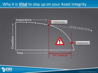 © ERI Solutions Inc. All Rights Reserved. 
Why it is Vital to stay up on your Asset Integrity 
P-F Interval 
Potential Failure 
Functional Failure 
Condition 
Time 
Inspections  