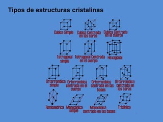 Tipos de estructuras cristalinas
 