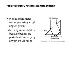 Fiber Bragg Grating: Manufacturing
Novel interferometer
technique using a right
angled prism.
Inherently more stable -
because beams are
perturbed similarly by
any prism vibration.
 