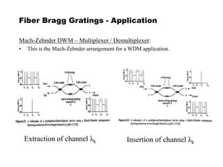 Fiber Bragg Gratings - Application
Mach-Zehnder DWM – Multiplexer / Demultiplexer:
• This is the Mach-Zehnder arrangement for a WDM application.
Extraction of channel λk Insertion of channel λk
 