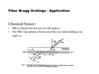 Fiber Bragg Gratings - Application
Chemical Sensor:
• FBG is blazed into the core at a tilt angle y.
• The FBG Tap radiates a beam out of the core and cladding at an
angle gB.
 