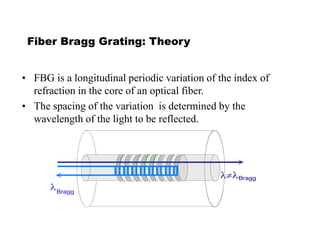 Fiber Bragg Grating: Theory
• FBG is a longitudinal periodic variation of the index of
refraction in the core of an optical fiber.
• The spacing of the variation is determined by the
wavelength of the light to be reflected.
Bragg
Bragg
 