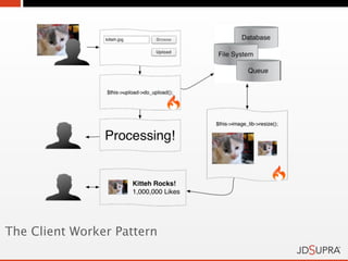 The Client Worker Pattern
 