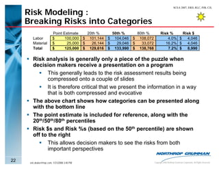 SCEA 2007, ERD, RLC, PJB, CJL

     Risk Modeling :
     Breaking Risks into Categories
                          Point Estimate         20th %       50th %       80th %           Risk %    Risk $
        Labor             $      100,000       $ 101,144    $ 104,046    $ 108,072              4.0% $ 4,046
        Material          $       25,000       $   26,144   $   29,046   $   33,072            16.2% $ 4,046
        Total             $      125,000       $ 129,616    $ 133,990    $ 138,768              7.2% $ 8,990

        Risk analysis is generally only a piece of the puzzle when
        decision makers receive a presentation on a program
               This generally leads to the risk assessment results being
               compressed onto a couple of slides
               It is therefore critical that we present the information in a way
               that is both compressed and evocative
        The above chart shows how categories can be presented along
        with the bottom line
        The point estimate is included for reference, along with the
        20th/50th/80th percentiles
        Risk $s and Risk %s (based on the 50th percentile) are shown
        off to the right
               This allows decision makers to see the risks from both
               important perspectives

22    eric.druker@ngc.com, 1/31/2008 3:40 PM                                          Copyright 2006 Northrop Grumman Corporation, All Rights Reserved
 