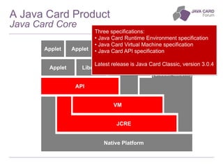 A Java Card Product
Java Card Core
Native Platform
JCRE
VM
Applet
Applet Applet Applet
Library
Applet
Library
Card
Managem...