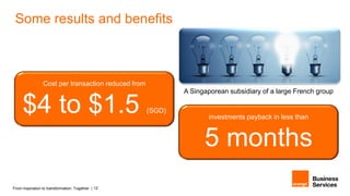 From inspiration to transformation. Together. | 12
Cost per transaction reduced from
$4 to $1.5 (SGD)
investments payback in less than
5 months
A Singaporean subsidiary of a large French group
Some results and benefits
 