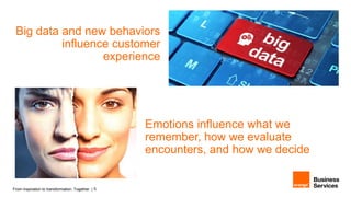 From inspiration to transformation. Together. | 5
Emotions influence what we
remember, how we evaluate
encounters, and how we decide
Big data and new behaviors
influence customer
experience
 