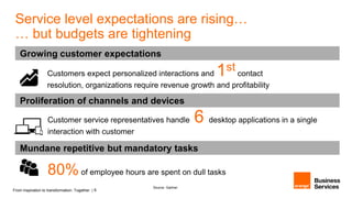 From inspiration to transformation. Together. | 6
Proliferation of channels and devices
Growing customer expectations
Customer service representatives handle 6 desktop applications in a single
interaction with customer
Customers expect personalized interactions and 1st contact
resolution, organizations require revenue growth and profitability
80%of employee hours are spent on dull tasks
Mundane repetitive but mandatory tasks
Source: Gartner
Service level expectations are rising…
… but budgets are tightening
 