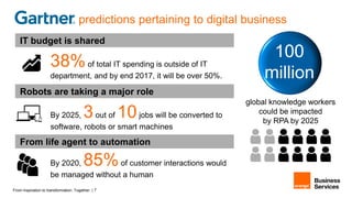 From inspiration to transformation. Together. | 7
predictions pertaining to digital business
Robots are taking a major role
IT budget is shared
By 2025, 3out of 10jobs will be converted to
software, robots or smart machines
38%of total IT spending is outside of IT
department, and by end 2017, it will be over 50%.
By 2020, 85%of customer interactions would
be managed without a human
From life agent to automation
global knowledge workers
could be impacted
by RPA by 2025
100
million
 