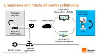 From inspiration to transformation. Together. | 9
Application
infrastructure
User
Application 1
Human User Interface
Application 2
Human User Interface
Network layerIT security
User role
identificationDomain system
Application
integration
Application
Automation
Employees and robots efficiently collaborate
 