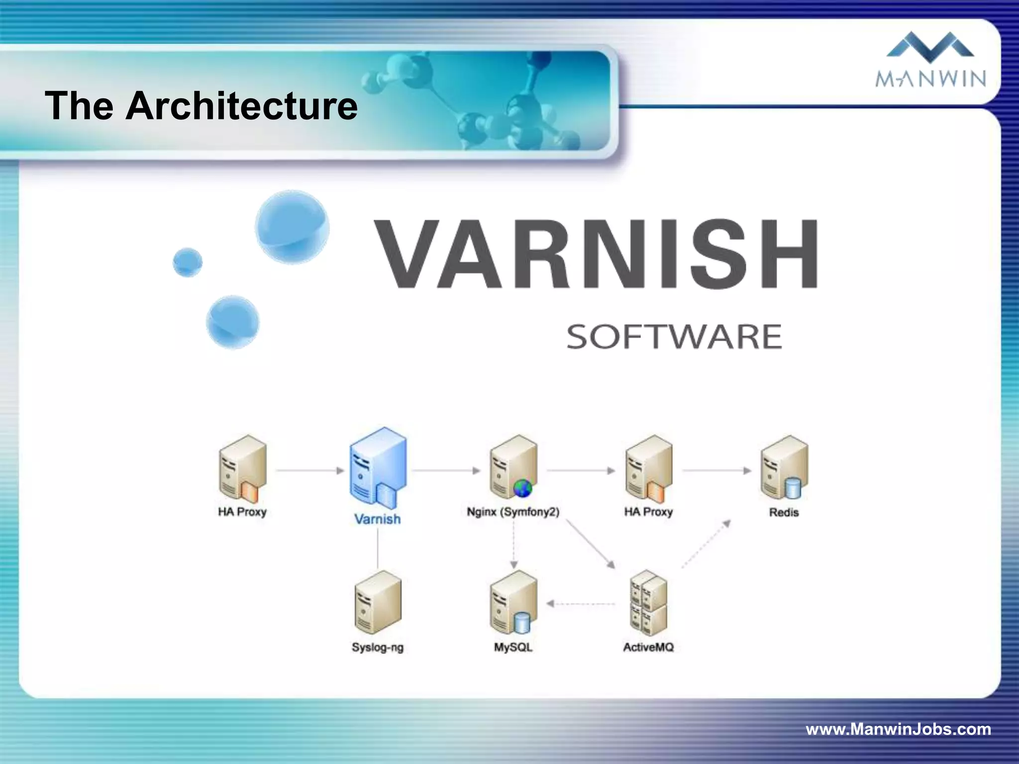 The Architecture




                   www.ManwinJobs.com
 