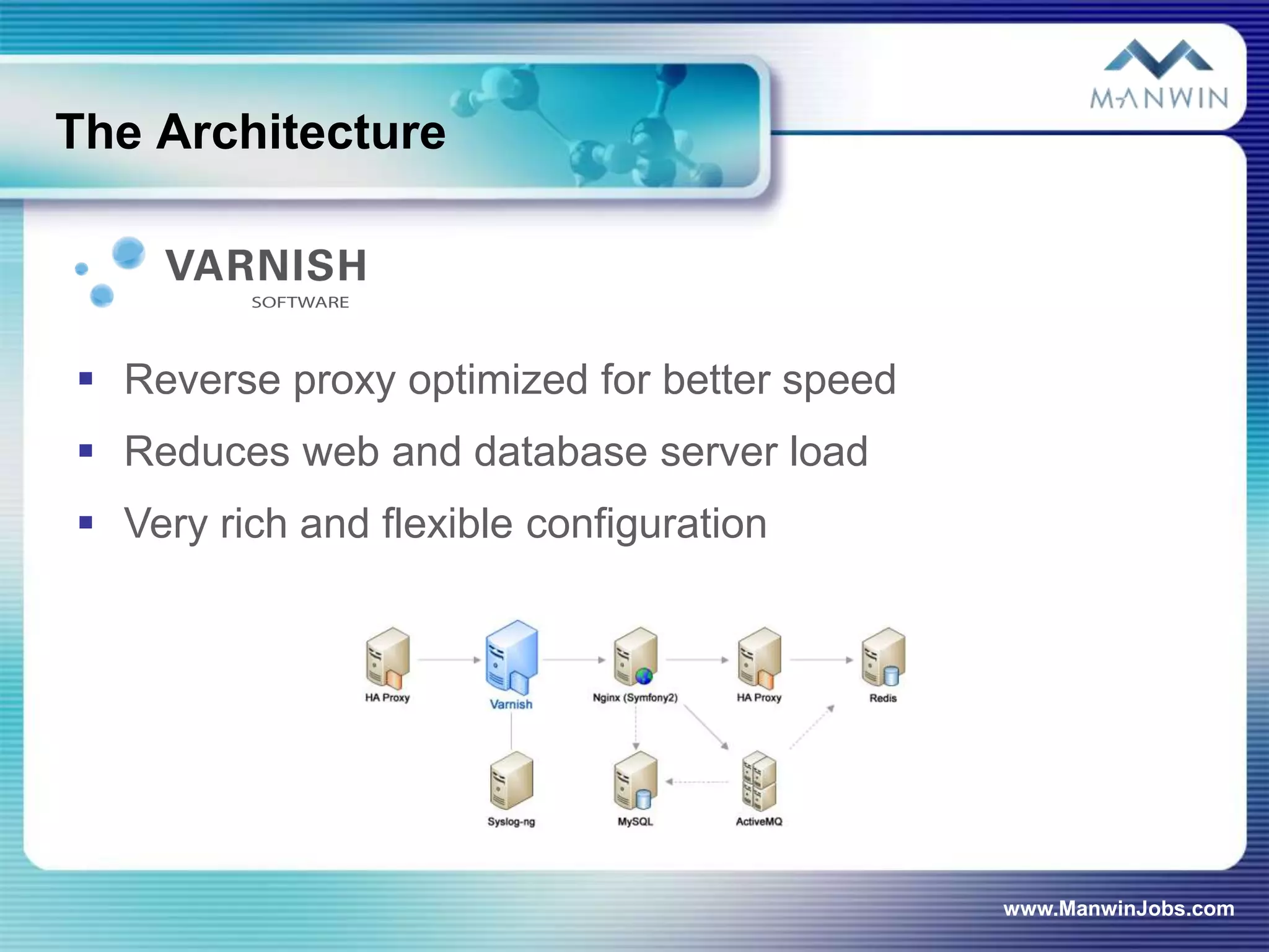 The Architecture



 Reverse proxy optimized for better speed
 Reduces web and database server load
 Very rich and flexible configuration




                                             www.ManwinJobs.com
 