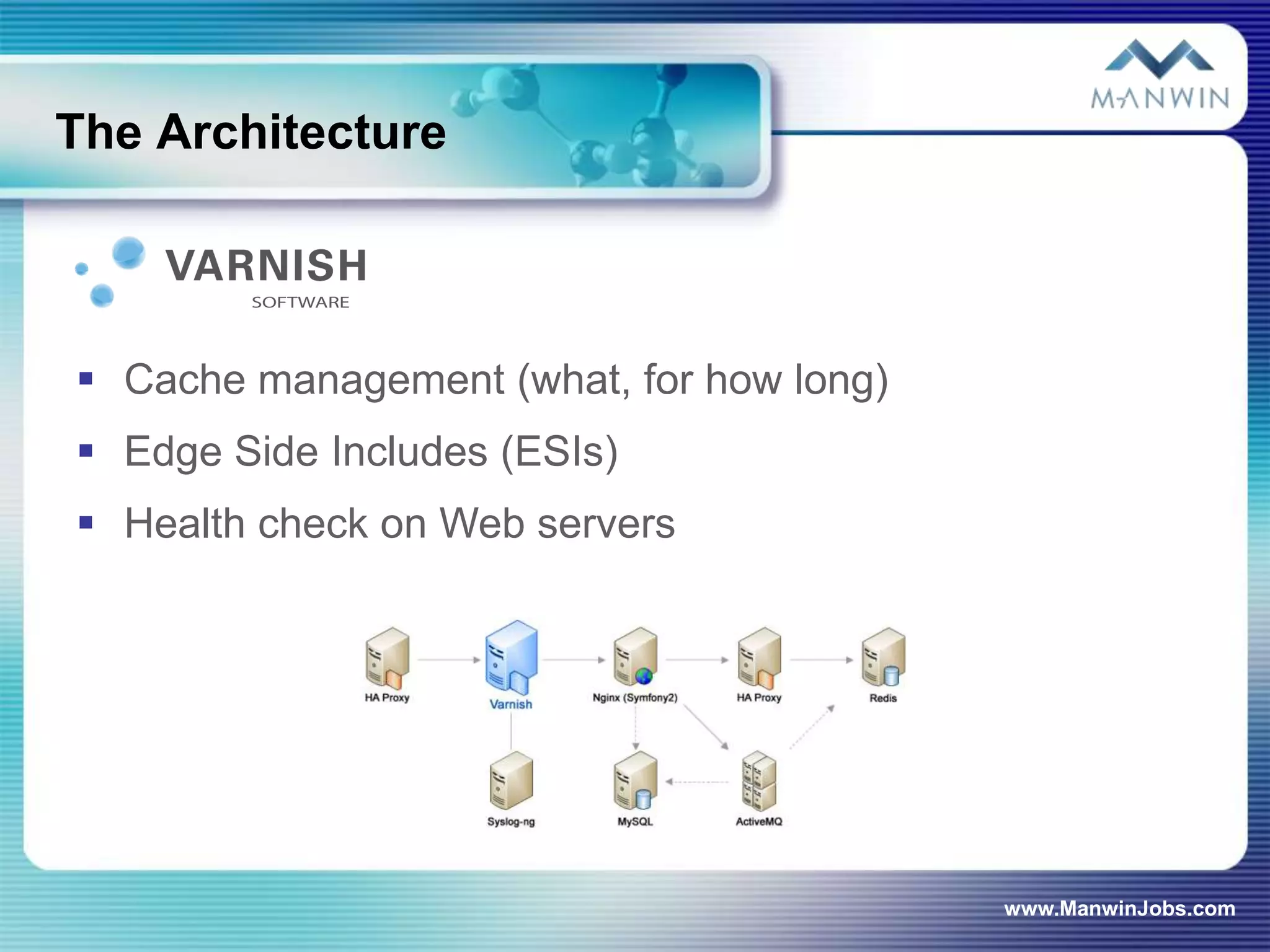 The Architecture



 Cache management (what, for how long)
 Edge Side Includes (ESIs)
 Health check on Web servers




                                          www.ManwinJobs.com
 