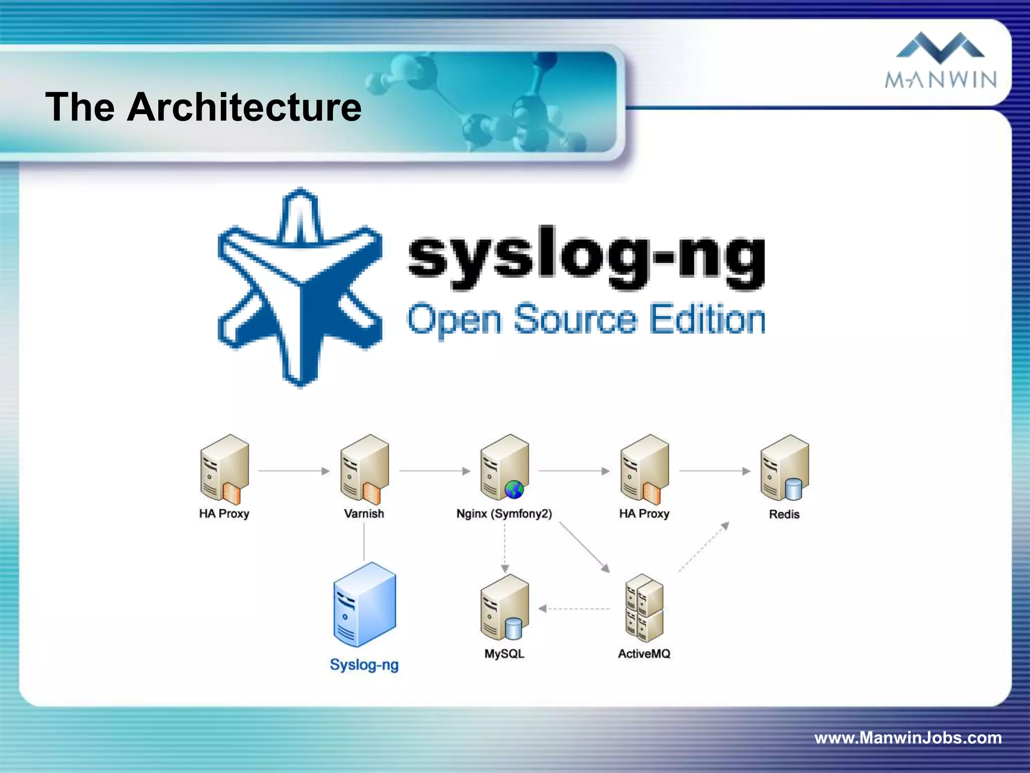 The Architecture




                   www.ManwinJobs.com
 