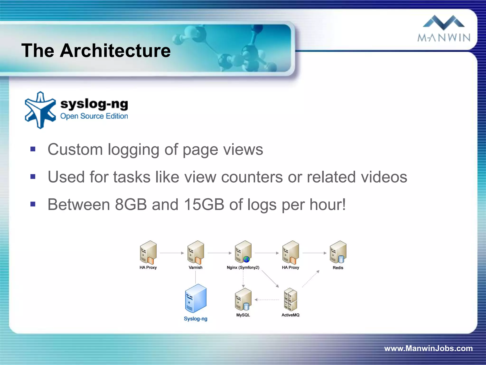 The Architecture




 Custom logging of page views
 Used for tasks like view counters or related videos
 Between 8GB and 15GB of logs per hour!




                                                 www.ManwinJobs.com
 