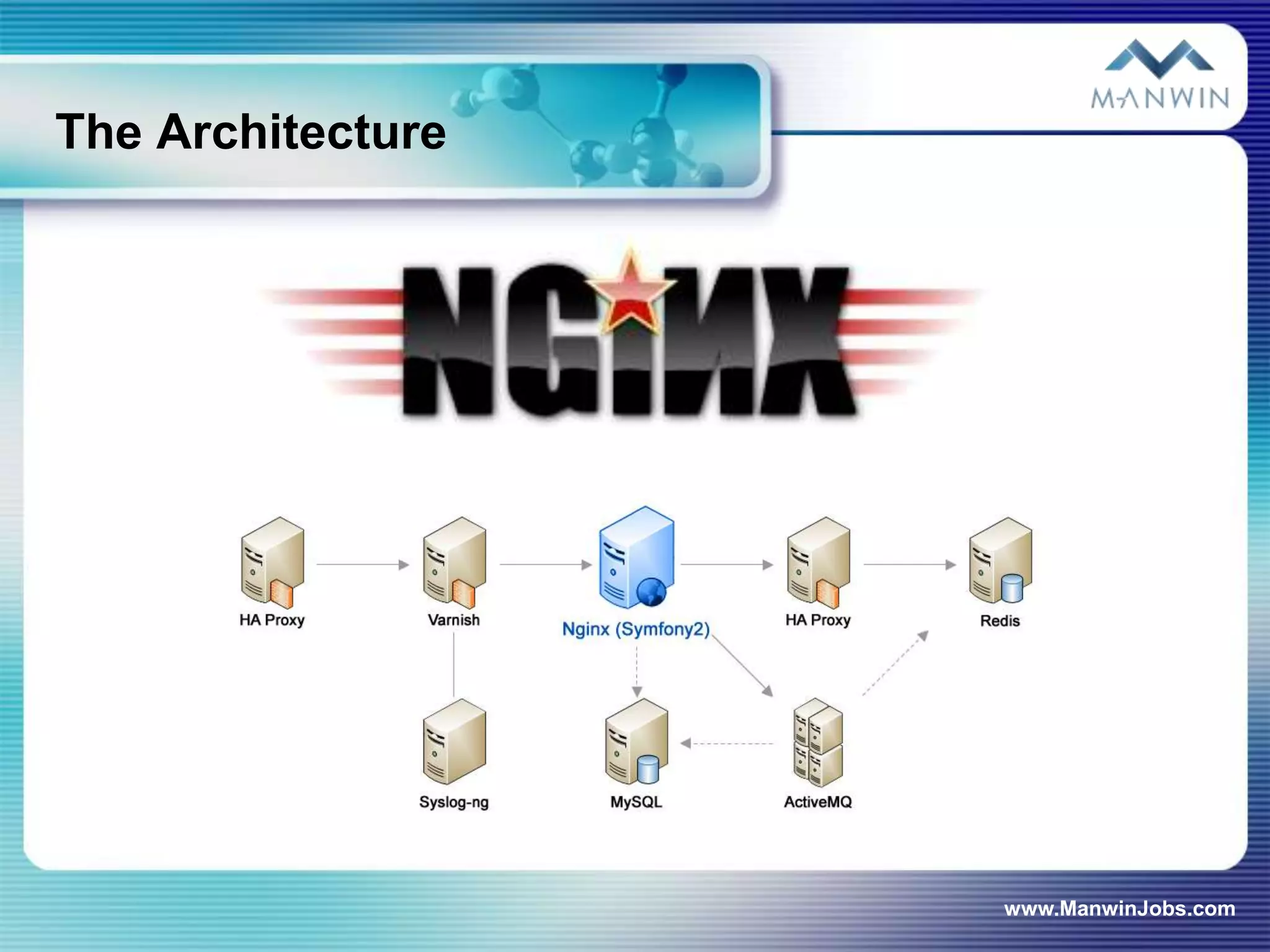 The Architecture




                   www.ManwinJobs.com
 