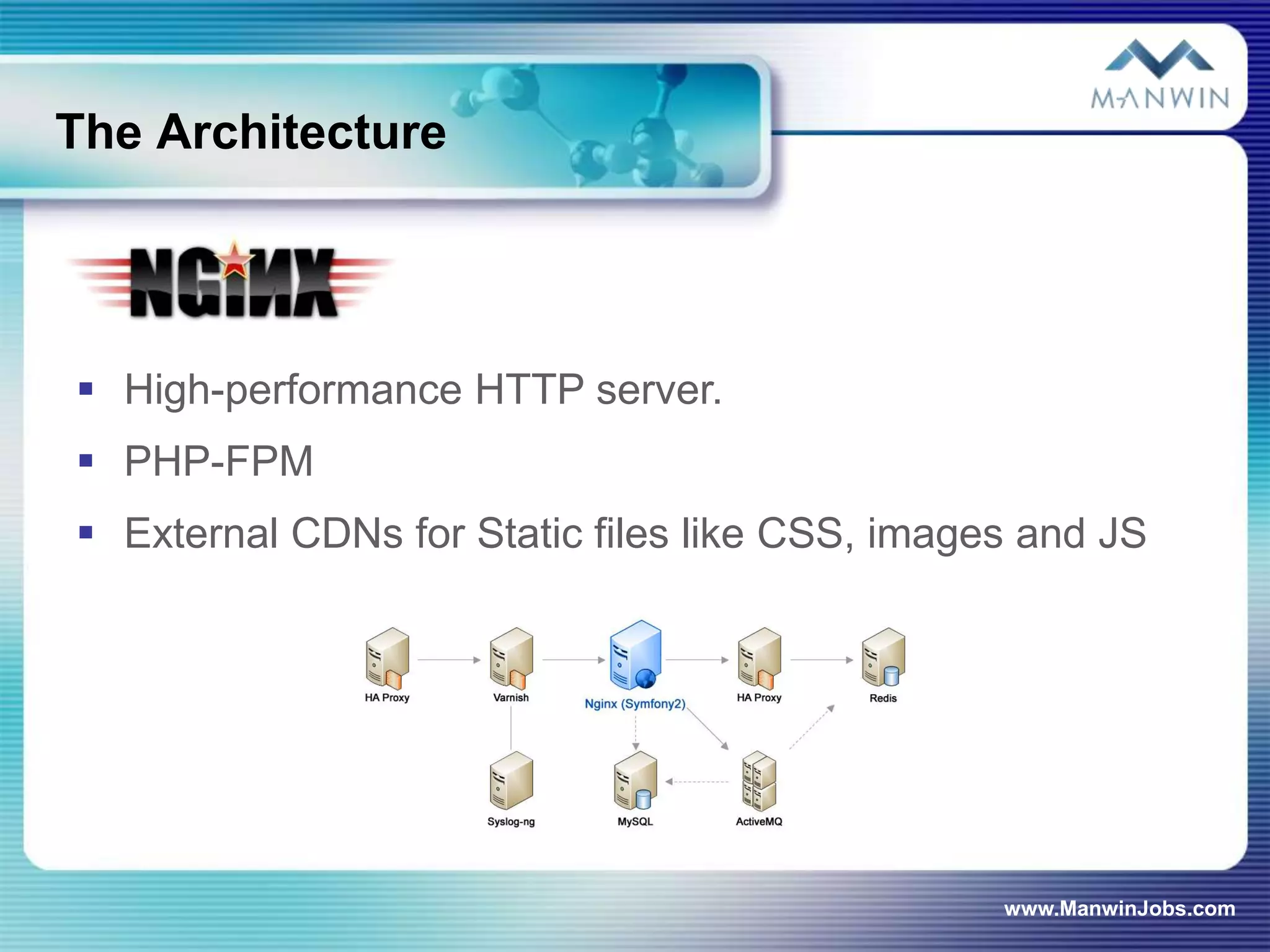 The Architecture




 High-performance HTTP server.
 PHP-FPM
 External CDNs for Static files like CSS, images and JS




                                                www.ManwinJobs.com
 
