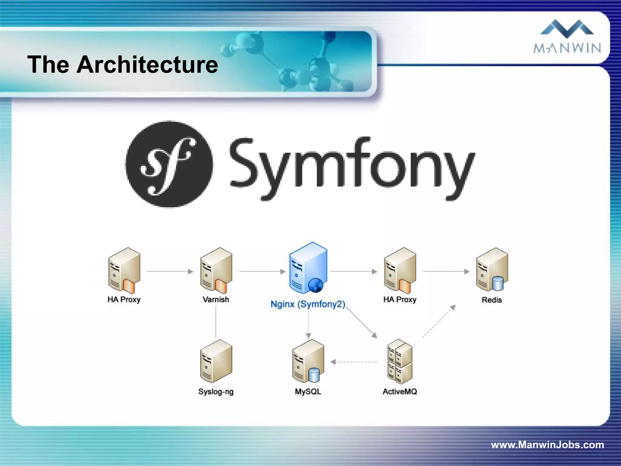 The Architecture




                   www.ManwinJobs.com
 