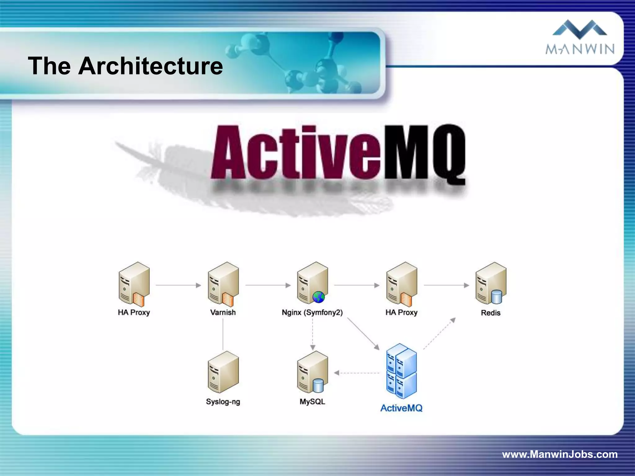 The Architecture




                   www.ManwinJobs.com
 