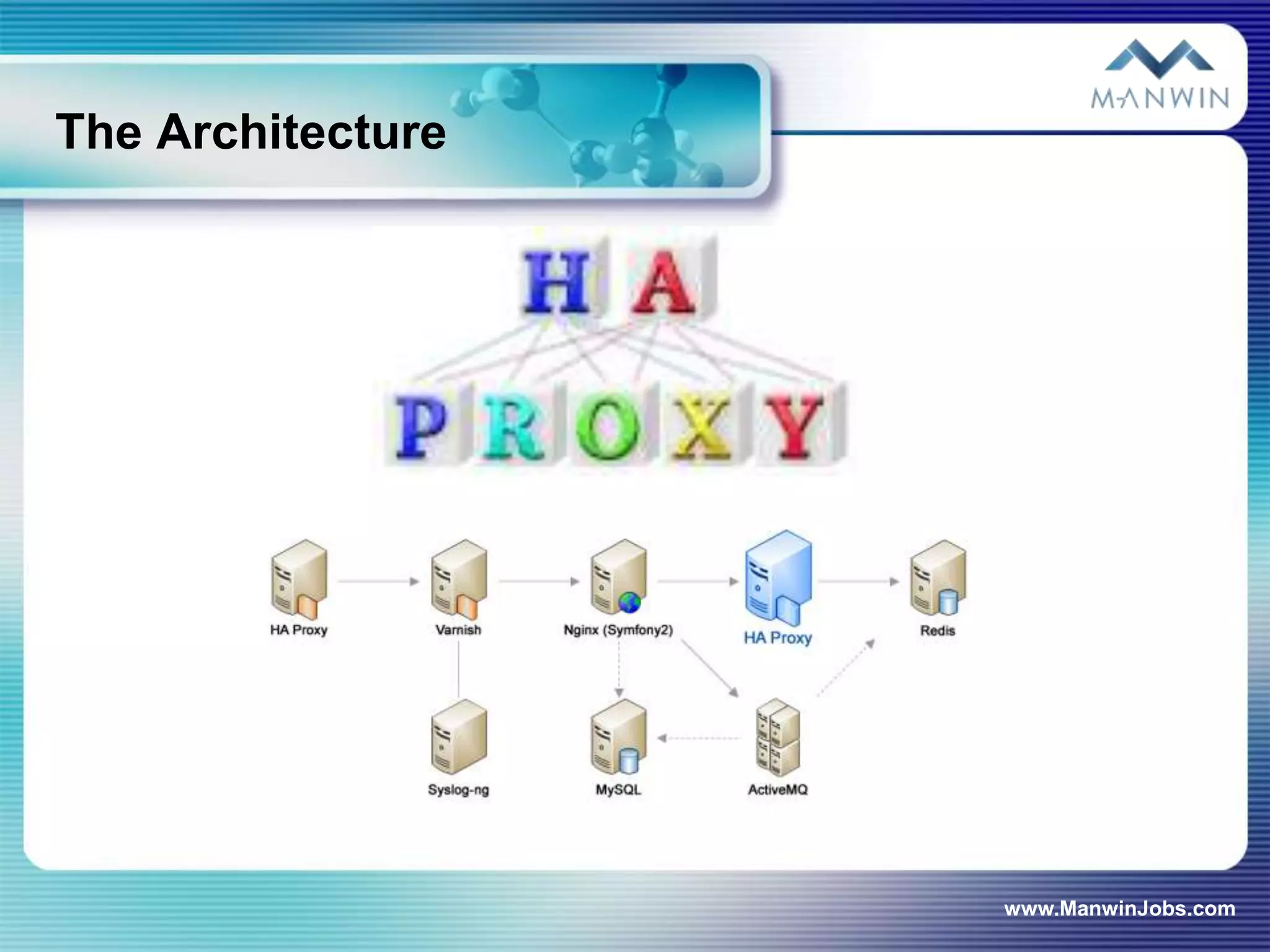 The Architecture




                   www.ManwinJobs.com
 