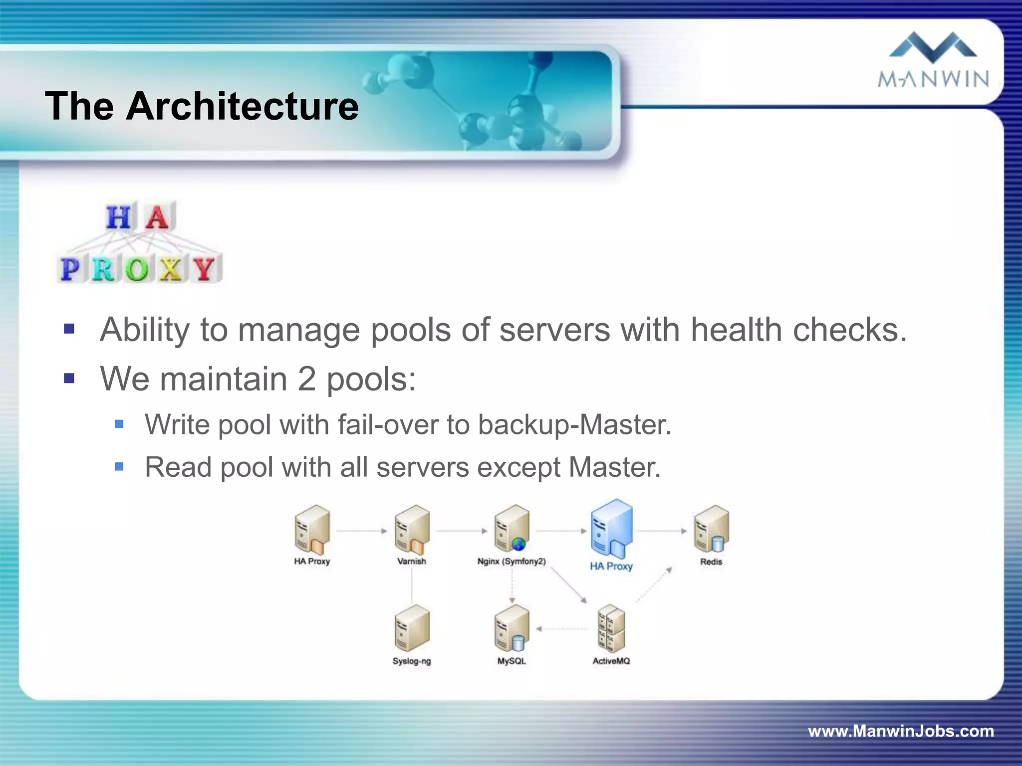 The Architecture




 Ability to manage pools of servers with health checks.
 We maintain 2 pools:
    Write pool with fail-over to backup-Master.
    Read pool with all servers except Master.




                                                   www.ManwinJobs.com
 