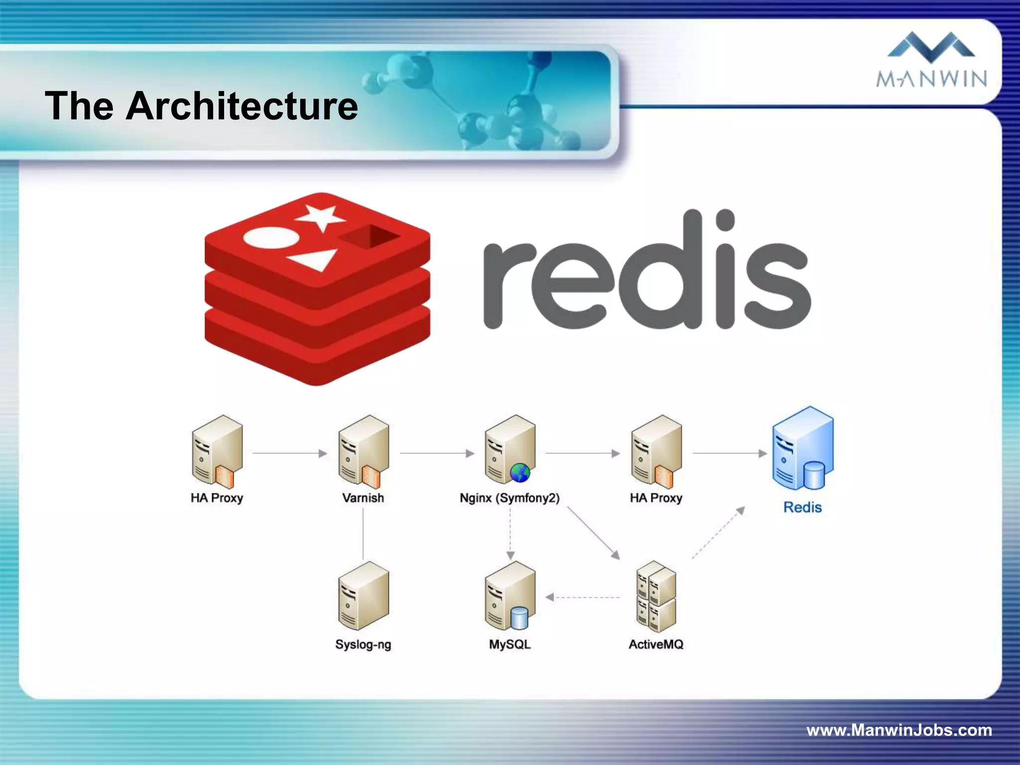 The Architecture




                   www.ManwinJobs.com
 