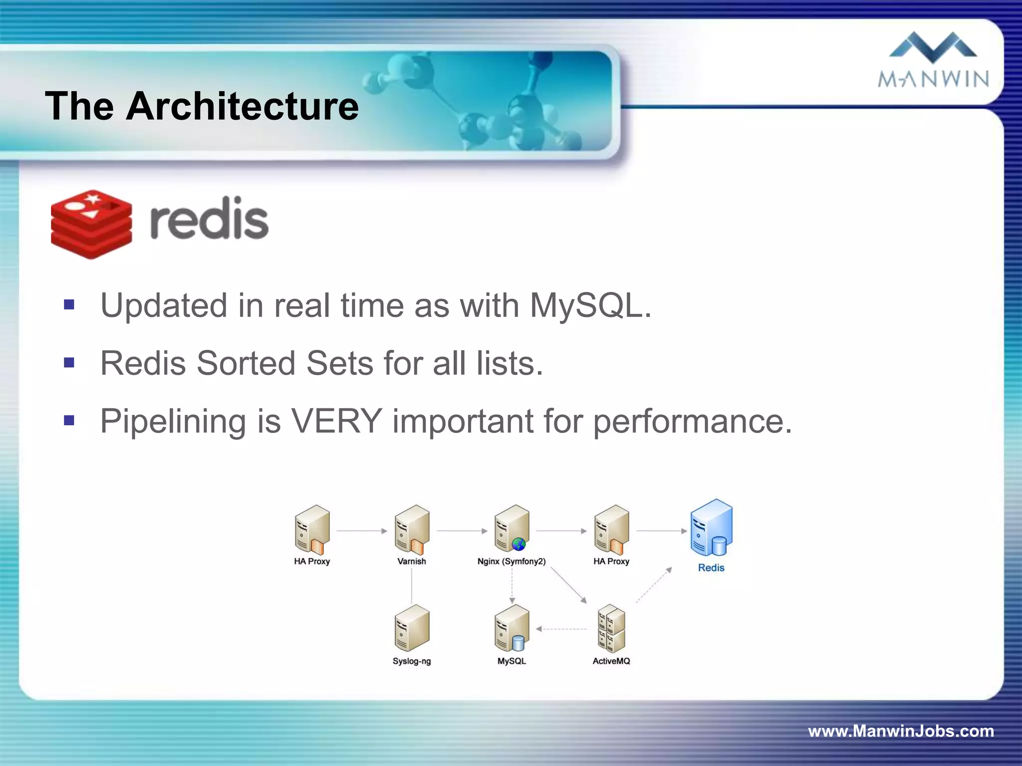 The Architecture



 Updated in real time as with MySQL.
 Redis Sorted Sets for all lists.
 Pipelining is VERY important for performance.




                                                  www.ManwinJobs.com
 