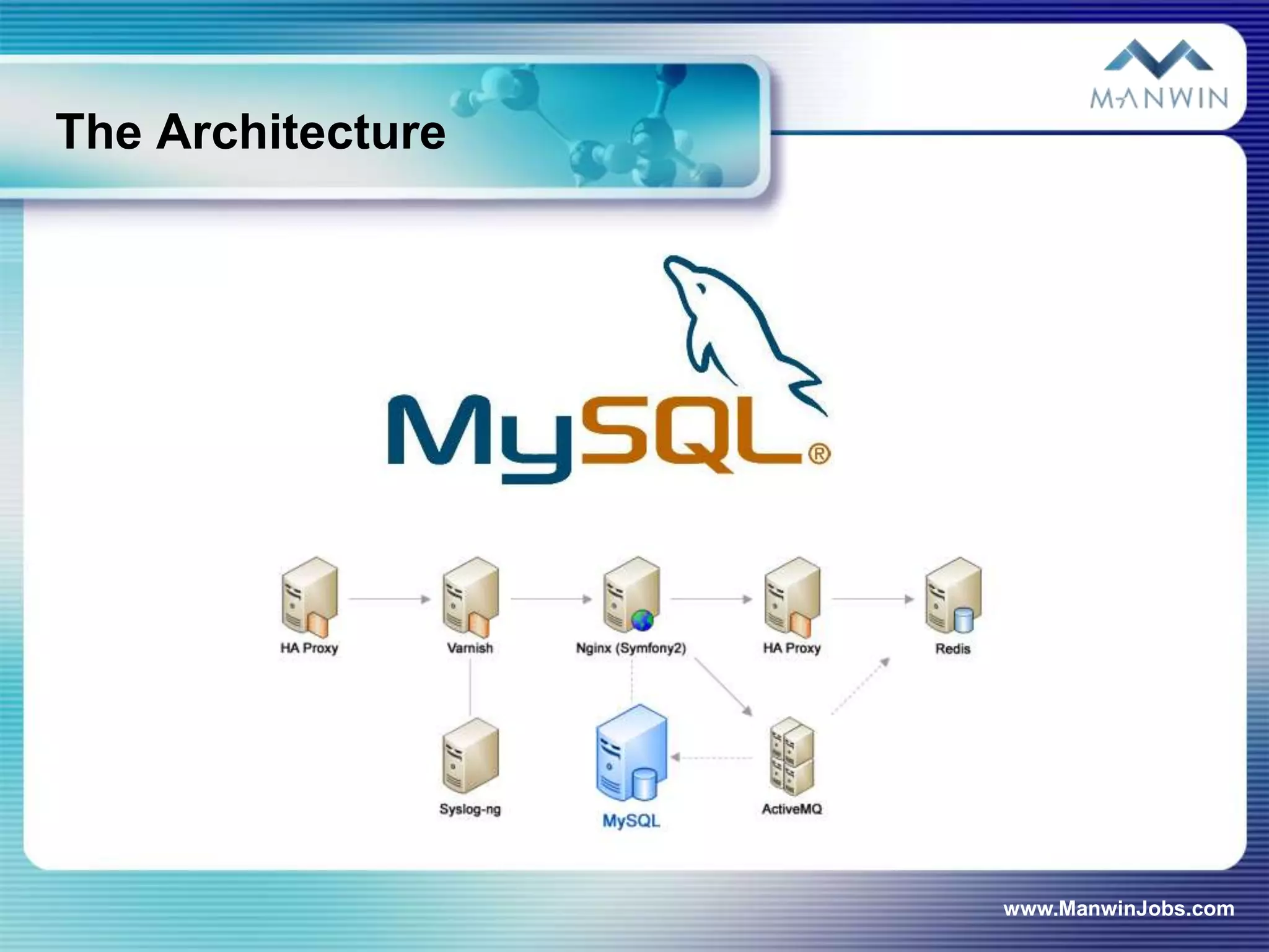 The Architecture




                   www.ManwinJobs.com
 