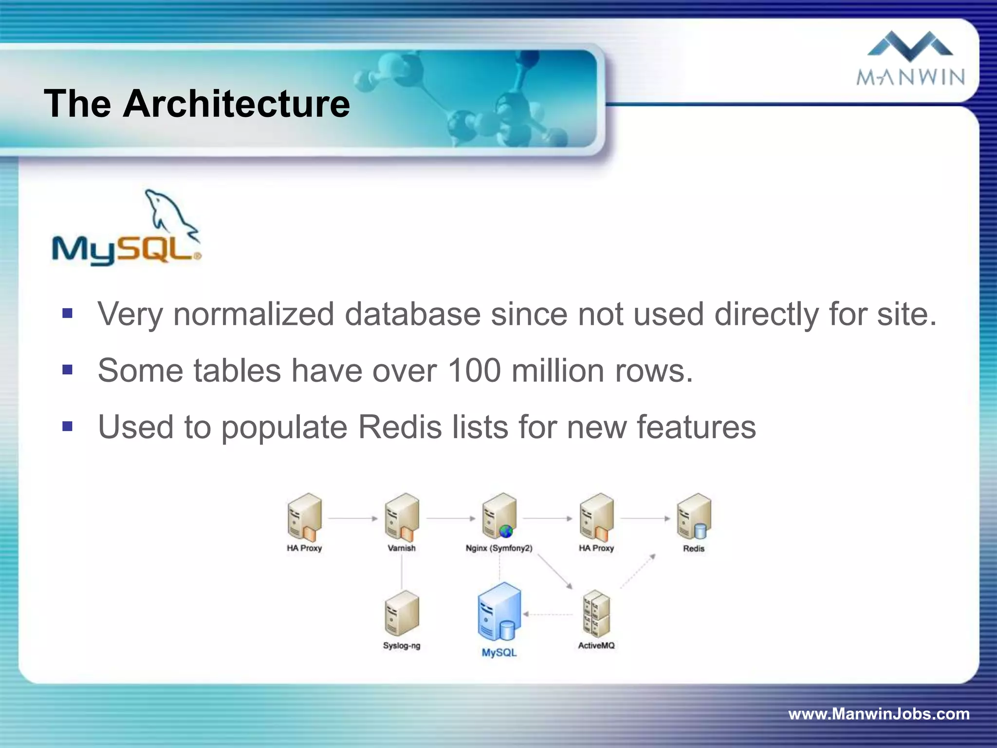 The Architecture




 Very normalized database since not used directly for site.
 Some tables have over 100 million rows.
 Used to populate Redis lists for new features




                                                  www.ManwinJobs.com
 