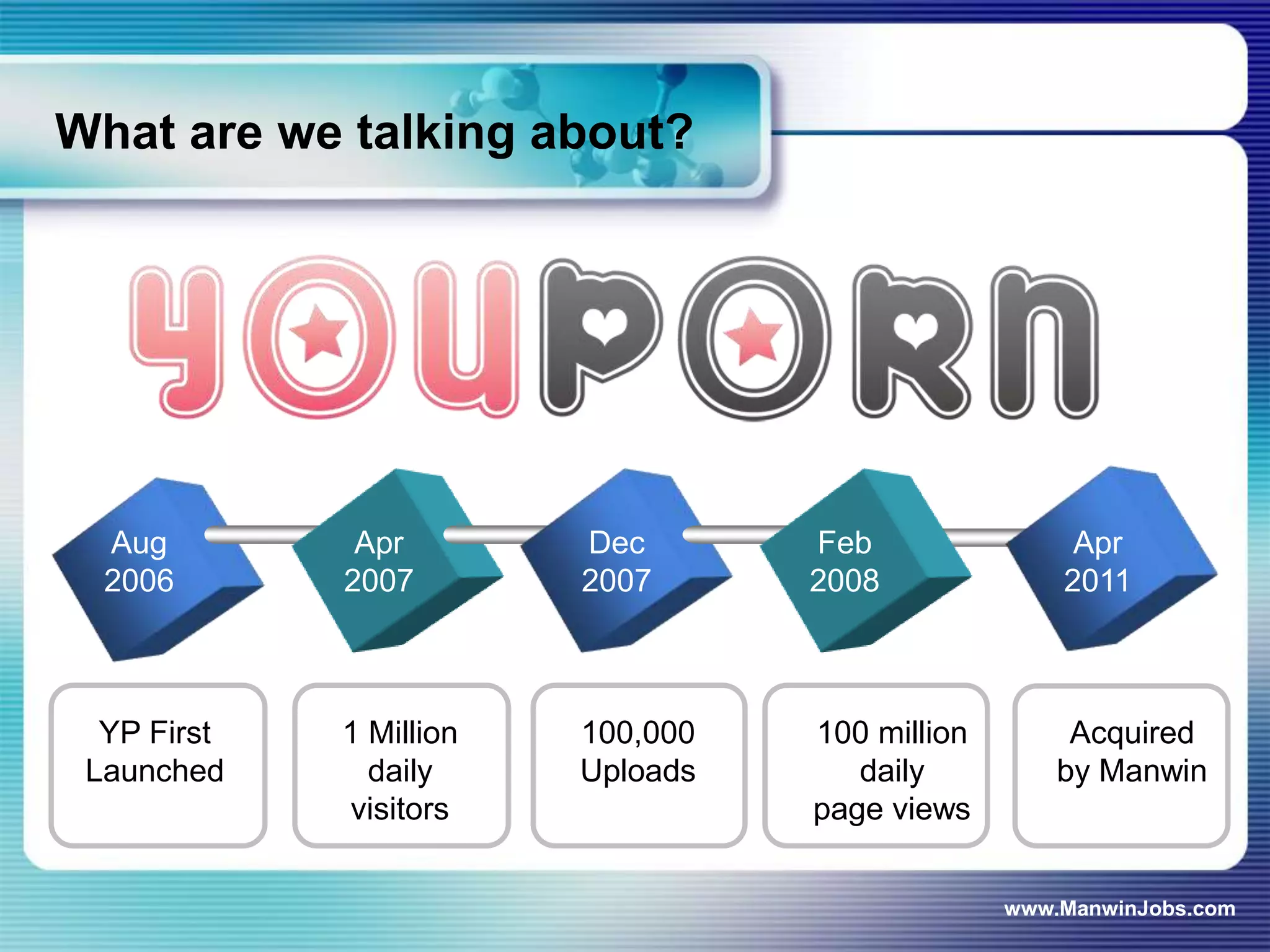 What are we talking about?




  Aug         Apr        Dec       Feb                Apr
  2006       2007        2007      2008              2011



  YP First   1 Million   100,000   100 million        Acquired
 Launched      daily     Uploads      daily          by Manwin
             visitors              page views


                                                 www.ManwinJobs.com
 
