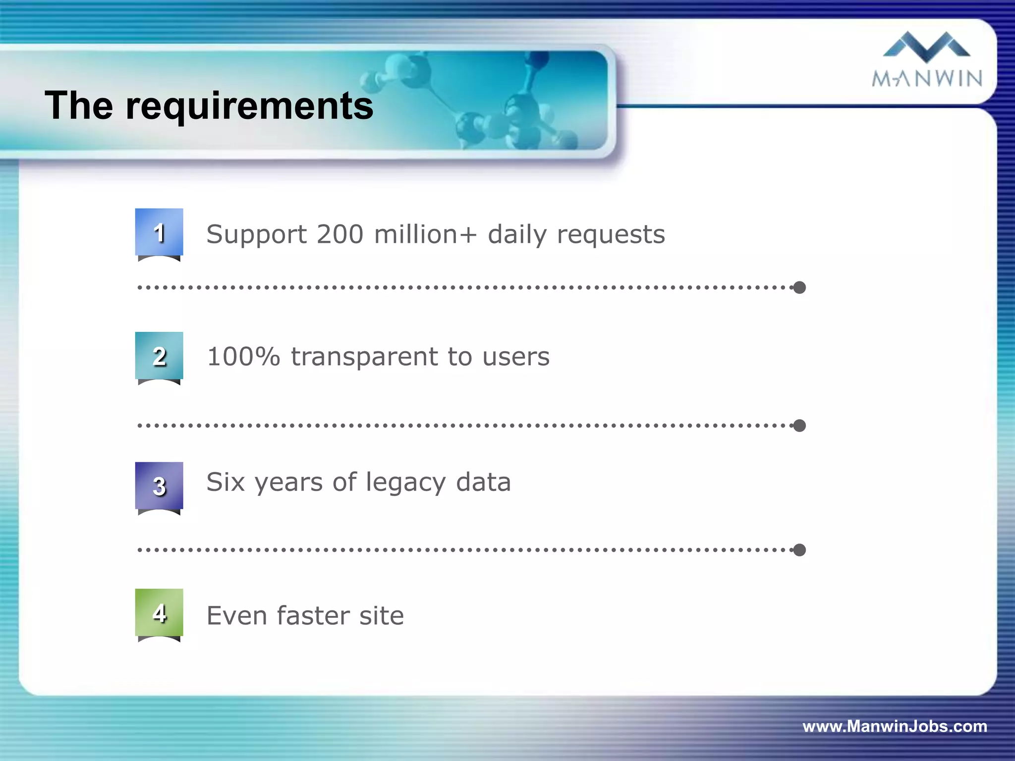 The requirements


     1   Support 200 million+ daily requests



     2   100% transparent to users




     3   Six years of legacy data




     4   Even faster site



                                               www.ManwinJobs.com
 