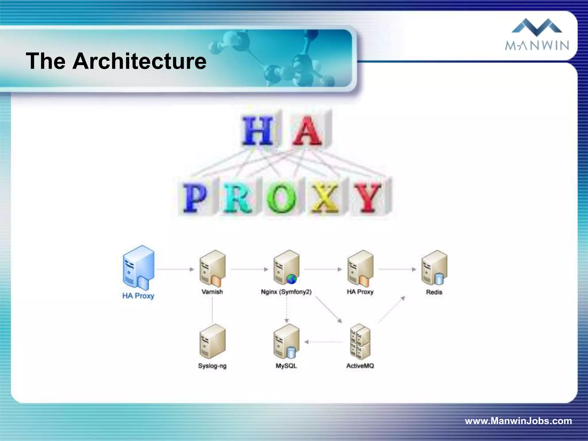 The Architecture




                   www.ManwinJobs.com
 