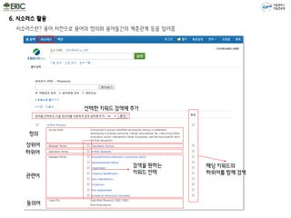 서울캠퍼스
학술정보원
6. 시소러스 활용
용어 검색
시소러스란? 용어 사전으로 용어의 정의와 용어들간의 계층관계 등을 알려줌
정의
상위어
하위어
관련어
동의어
검색을 원하는
키워드 선택
선택한 키워드 검색에 추가
해당 키워드의
하위어를 함께 검색
 