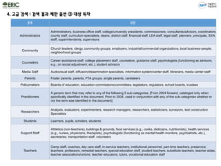 종류 설명
Administrators
Administrators, business office staff, college/university presidents, commissioners, consultants/advisors, coordinators,
county staff, curriculum specialists, deans, district staff, financial staff, LEA staff, legal staff, planners, principals, SEA
staff, superintendents, supervisors
Community
Church leaders, clergy, community groups, employers, industrial/commercial organizations, local business-people,
neighborhood groups
Counselors
Career assistance staff, college placement staff, counselors, guidance staff, psychologists (functioning as advisors,
e.g., on social adjustment, etc.), student advisors
Media Staff Audiovisual staff, diffusion/dissemination specialists, information system/center staff, librarians, media center staff
Parents Foster parents, parents, PTA groups, single parents, caretakers
Policymakers Boards of education, education commissions/committees, legislators, regulators, school boards, trustees
Practitioners
A generic term that may refer to any of the following 5 sub-categories. [From 2004 forward, cataloged only when
specifically identified in the document. Prior to 2004, used in conjunction with any of the sub-categories whether or
not the term was identified in the document]
Researchers
Analysts, evaluators, experimenters, research managers, researchers, statisticians, surveyors, test construction
Specialists
Students Learners, pupils, scholars, students
Support Staff
Athletics (non-teachers), buildings & grounds, food services (e.g., cooks, dieticians, nutritionists), health services
(e.g., nurses, physicians, therapists), psychologists (functioning as mental health monitors, psychiatrists, etc.),
secretaries, transportation staff, volunteers
Teachers
Camp staff, coaches, day care staff, in-service teachers, institutional personnel, part-time teachers, preservice
teachers, professors, remedial teachers, special education staff, student teachers, substitute teachers, teacher aides,
teacher associations/unions, teacher educators, tutors, vocational education staff
서울캠퍼스
학술정보원
4. 고급 검색 : 검색 결과 제한 옵션 ③ 대상 독자
 