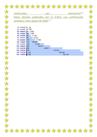 confirmados por laboratorio)112
Datos oficiales publicados por la O.M.S. con confirmación
serológica hasta agosto de 2009.113
 