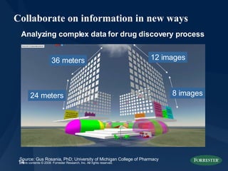 Collaborate on information in new ways Source: Gus Rosania, PhD; University of Michigan College of Pharmacy  Analyzing complex data for drug discovery process 8 images 24 meters 36 meters 12 images 