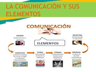 LA COMUNICACIÓN Y SUS
ELEMENTOS
 