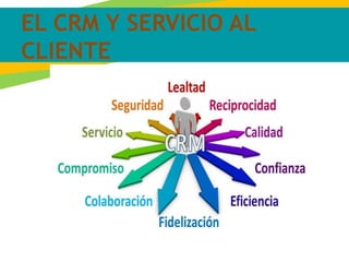 EL CRM Y SERVICIO AL
CLIENTE
 