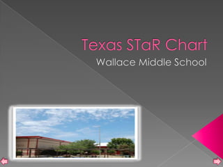 Texas STaR Chart Wallace Middle School 