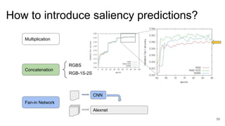 The impact of visual saliency prediction in image classification | PDF