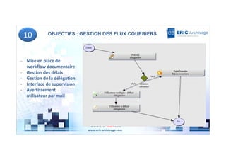 10          OBJECTIFS : GESTION DES FLUX COURRIERS




- Mise en place de
  workflow documentaire
- Gestion des délais
- Gestion de la délégation
- Interface de supervision
- Avertissement
  utilisateur par mail




                             www.eric-scan.com
 