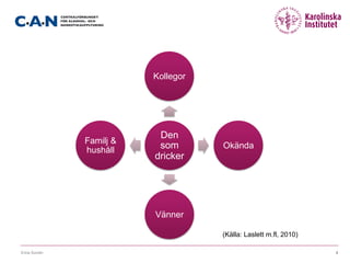 Erica Sundin 4
Den
som
dricker
Kollegor
Okända
Vänner
Familj &
hushåll
(Källa: Laslett m.fl, 2010)
 