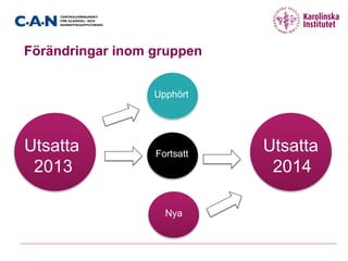Förändringar inom gruppen
Utsatta
2013
Utsatta
2014
Upphört
Fortsatt
Nya
 