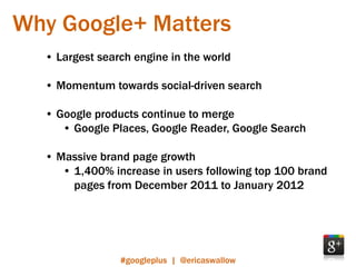 Why Google+ Matters
  • Largest search engine in the world

  • Momentum towards social-driven search

  • Google products continue to merge
     • Google Places, Google Reader, Google Search

  • Massive brand page growth
     • 1,400% increase in users following top 100 brand
       pages from December 2011 to January 2012




                #googleplus | @ericaswallow
 