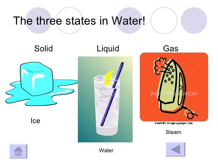 states of water